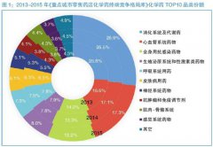 常用藥和慢病藥依然暢銷(xiāo)